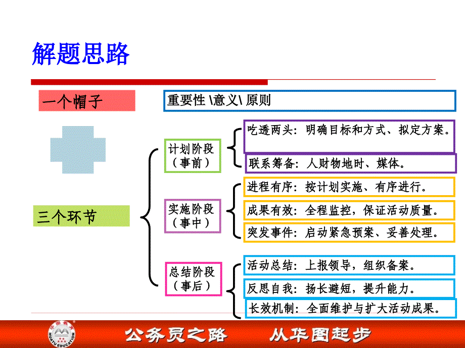 公务员面试-计划组织——会议类_第2页