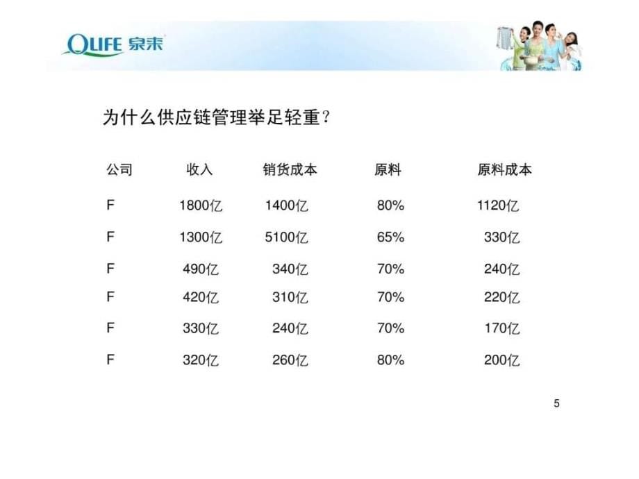 生产与供应链管理-确定_第5页