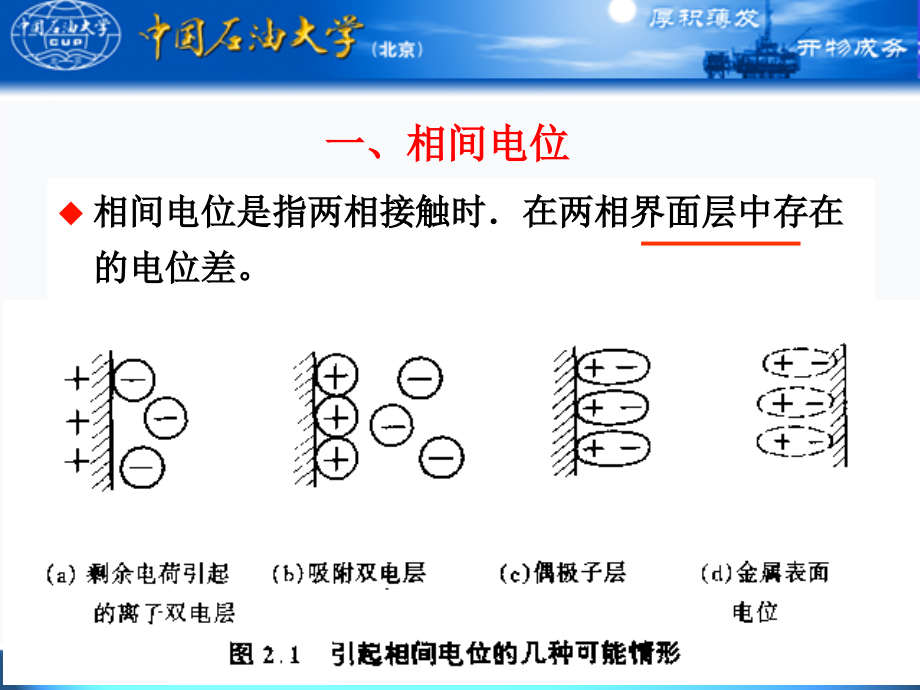 [理学]电化学原理-第二章-电化学热力学_第4页