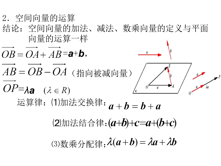 空间向量的运算》课件1 (北师大版选修2-1)_第4页