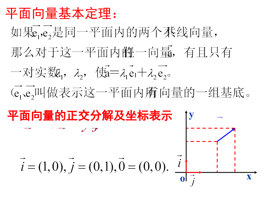 空间向量坐标表示和运算(第三课时)_第3页