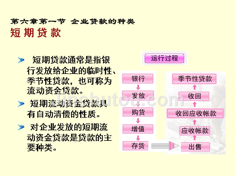 [经济学]xu 第6章 企业贷款_第3页