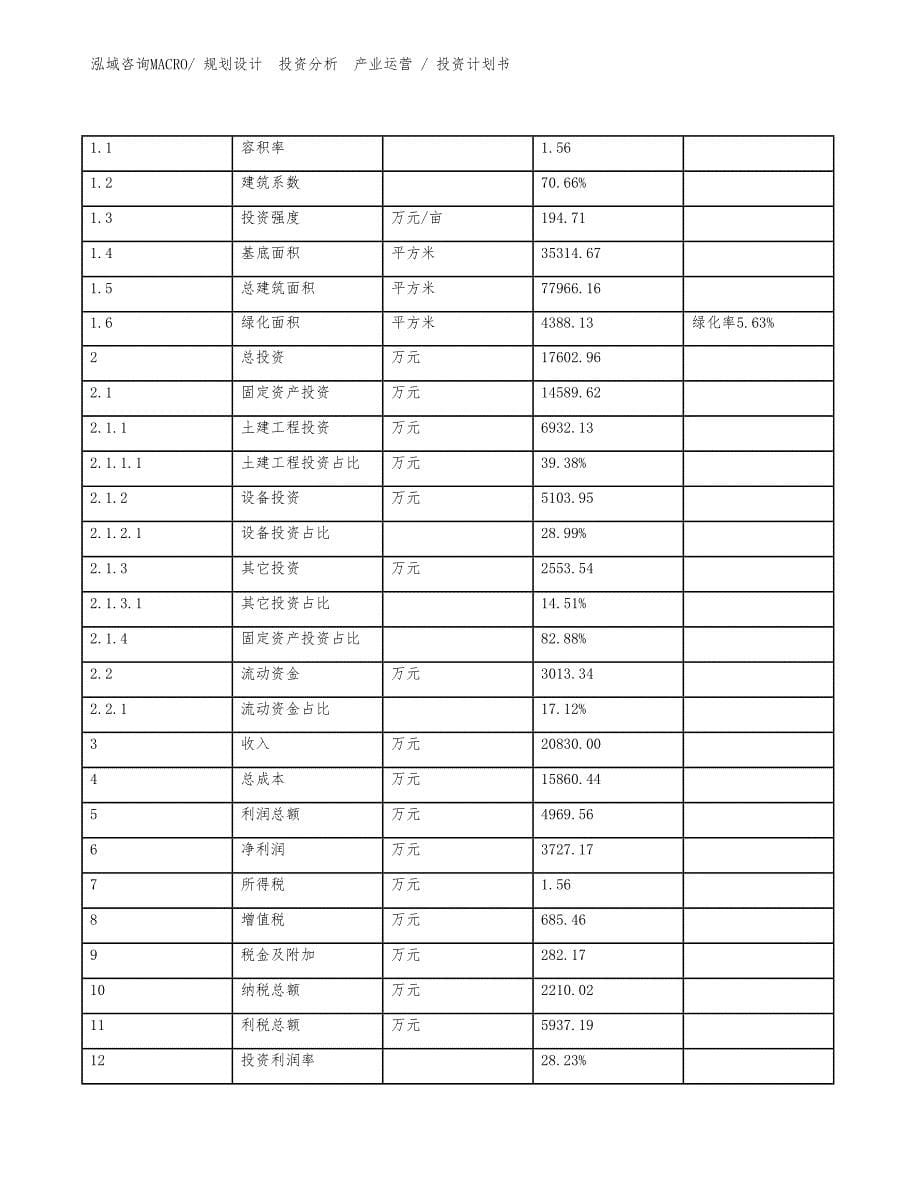 壳体加工项目投资计划书（设计方案）_第5页