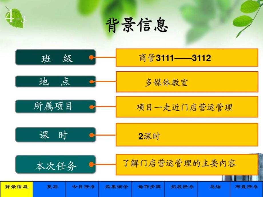 单元1了解门店营运管理的主要内容_第2页