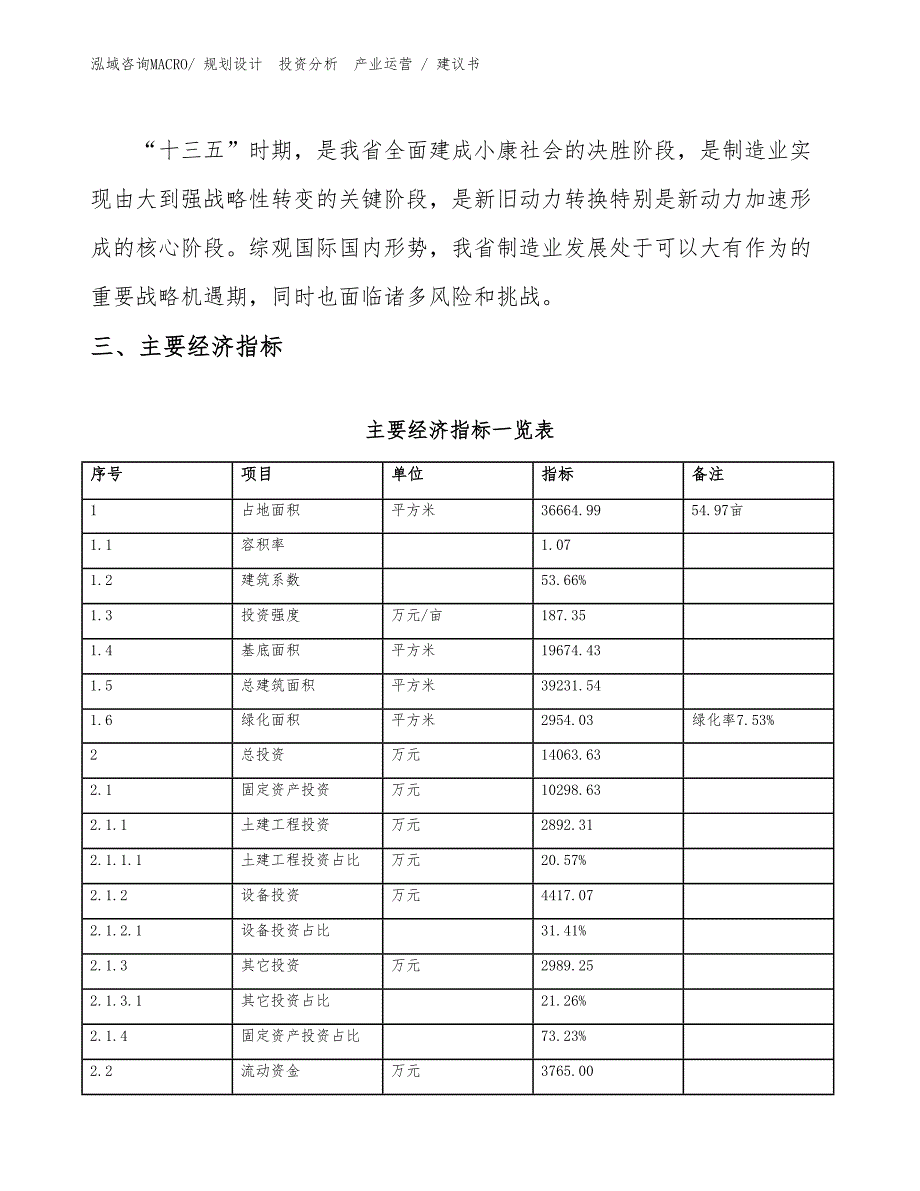 铭牌项目建议书（规划设计）_第4页