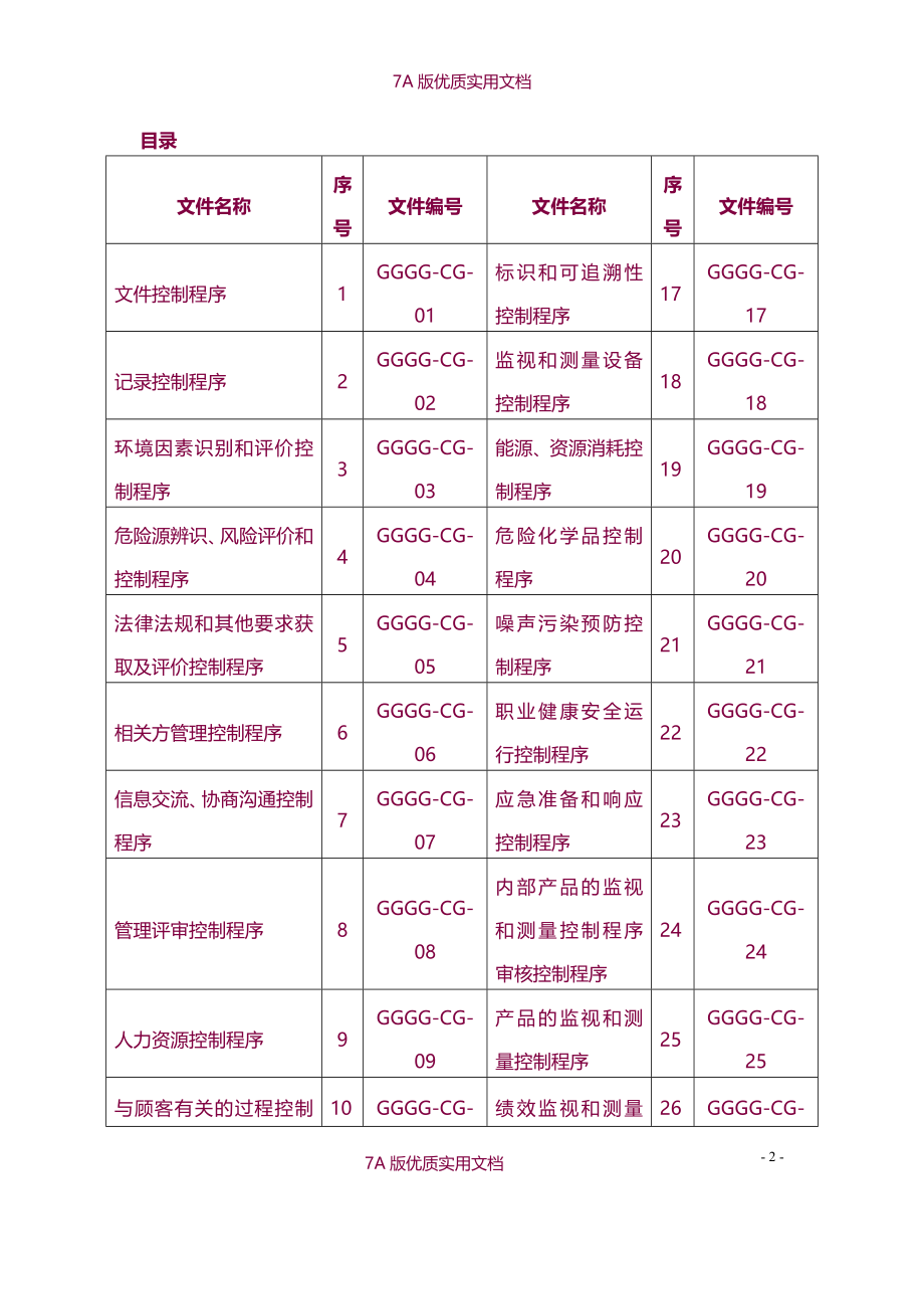 【6A文】制浆造纸企业质量、环境、职业健康安全管理体系程序汇编_第2页