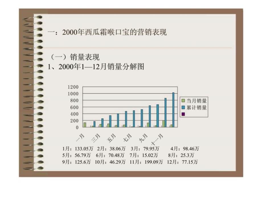 三金集团桂林金可保健品公司-西瓜霜喉口宝提案纲要_第2页