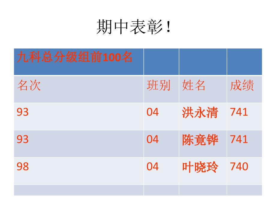 周班会课期中表彰_第2页