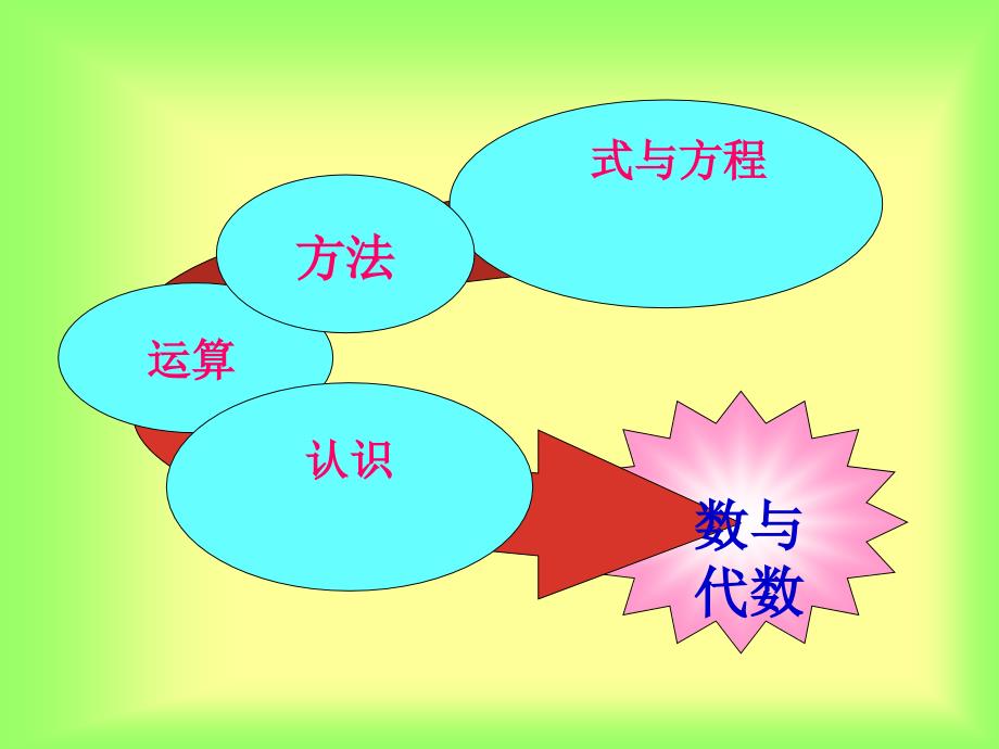 数学下教材研说,知识树_第4页