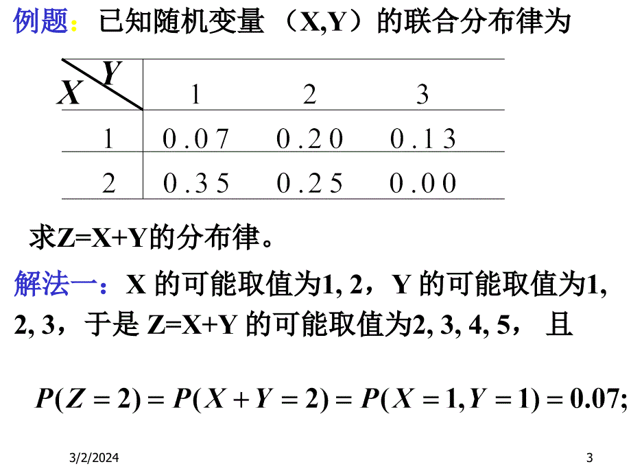 §3.4二维随机变量函数的分布_第3页