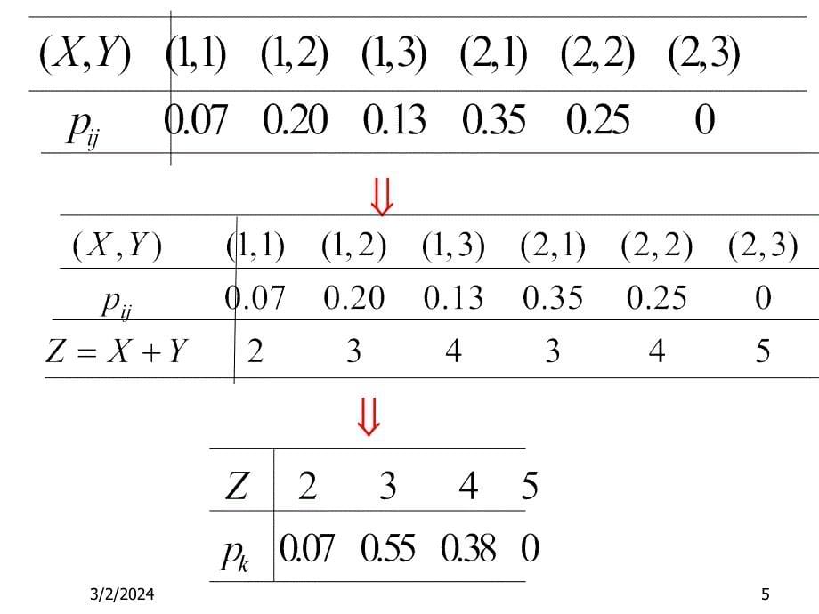 §3.4二维随机变量函数的分布_第5页