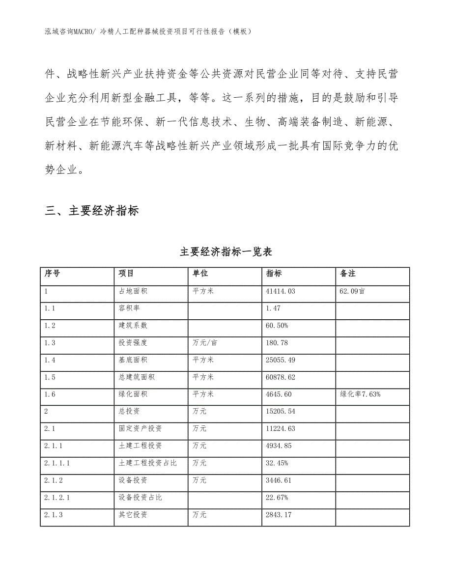 冷精人工配种器械投资项目可行性报告（模板）_第5页