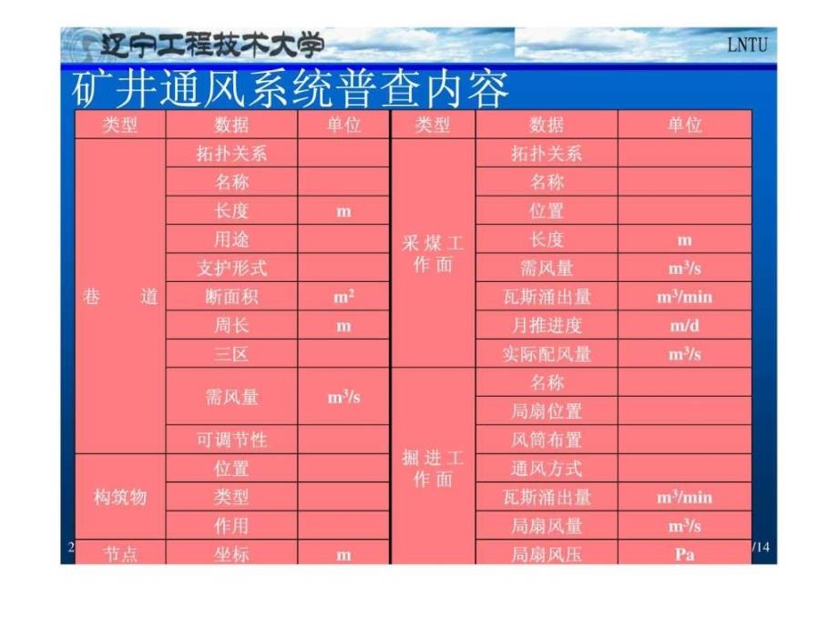 《通风阻力模拟系统》ppt课件_第3页