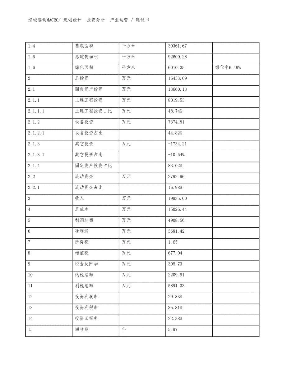 皮质匙扣项目建议书（立项申请）_第5页