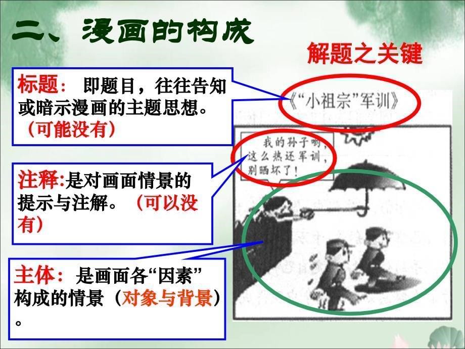 2018届高考复习之图文转换之漫画类_第5页