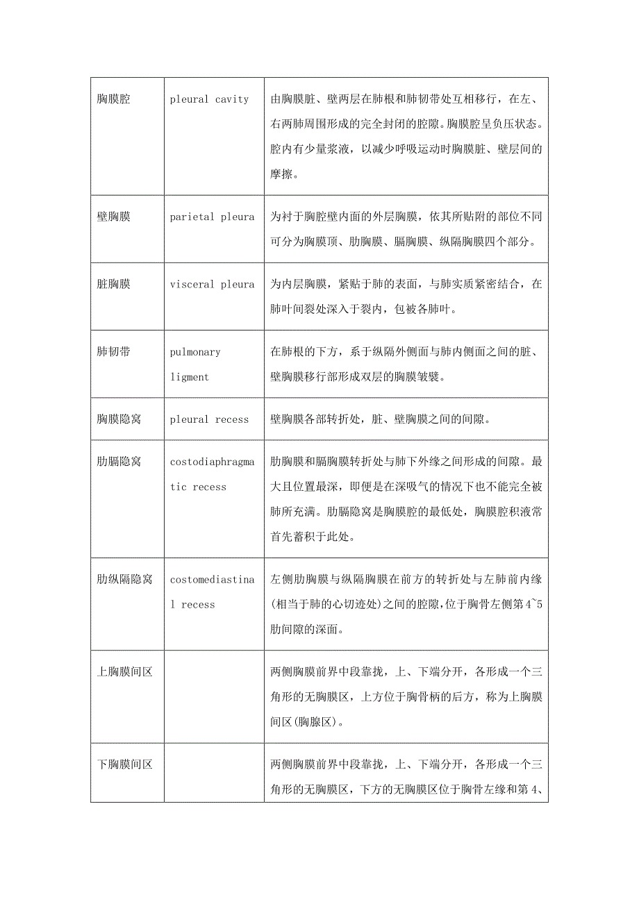 胸膜、胸膜腔和肺 - 人体解剖学_第3页