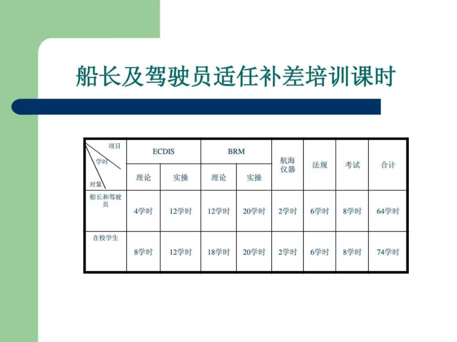 《驾驶台资源管理》ppt课件_第3页