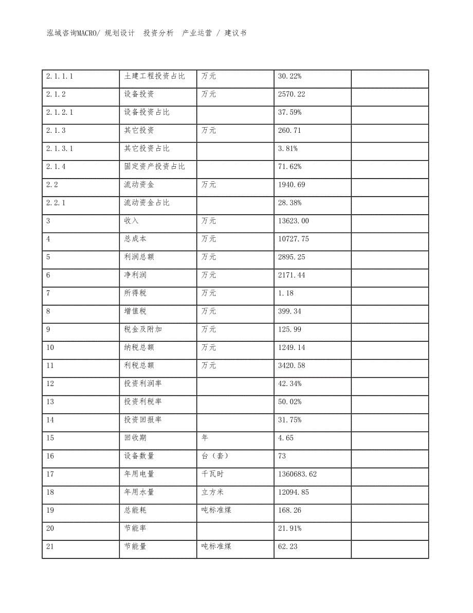 检测台项目建议书（投资规划）_第5页