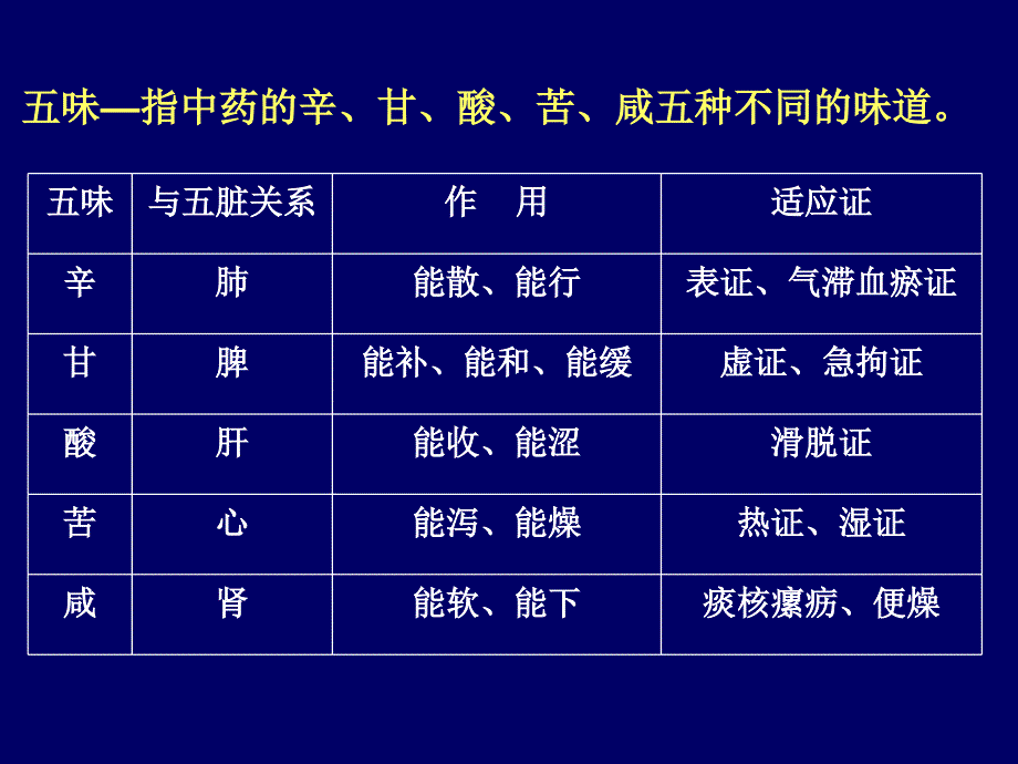 中医学精品教学（汕头大学）10.辩证、治则、方药_第2页