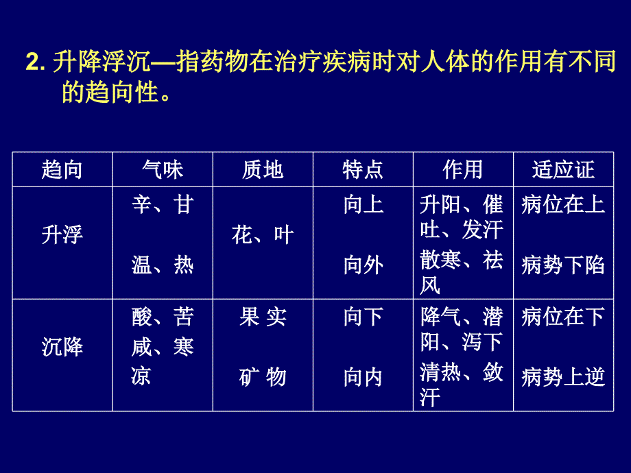 中医学精品教学（汕头大学）10.辩证、治则、方药_第3页