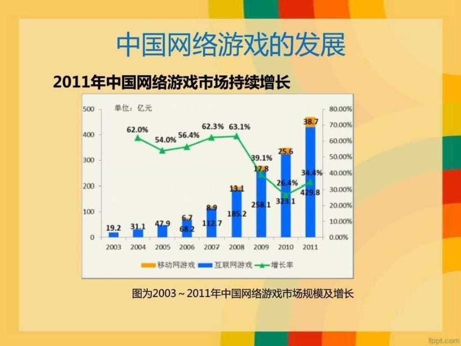 网络游戏的商业规划新新_第5页