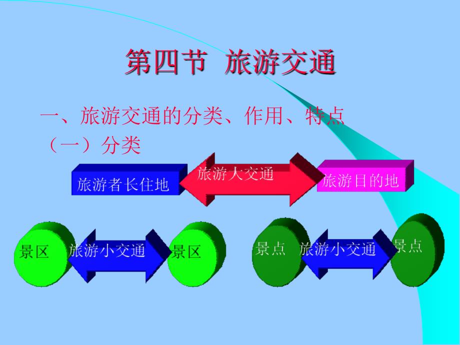 【8A文】《旅游学概论》课件_第1页
