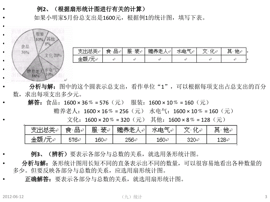 小学数学归类讲解训练_第3页