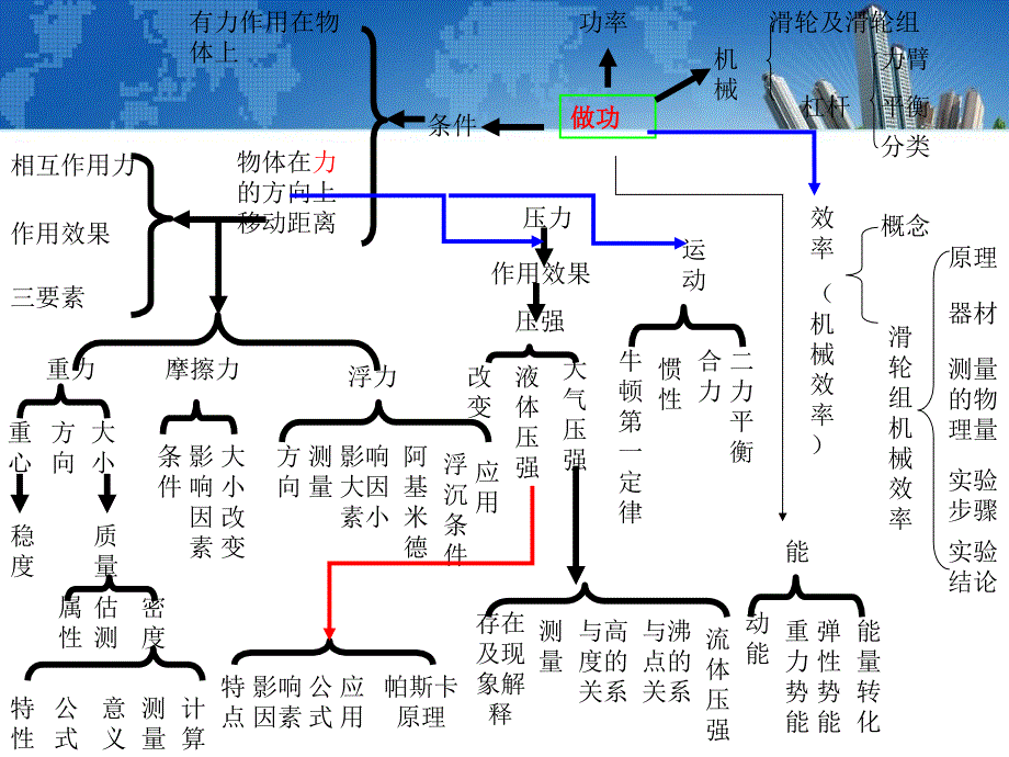 《科学力学专题》ppt课件_第3页