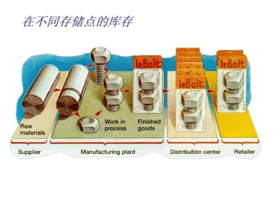 生产运作管理 第七章_第2页