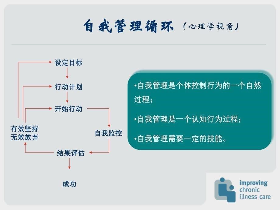 《抑郁症自我管理》ppt课件_第5页