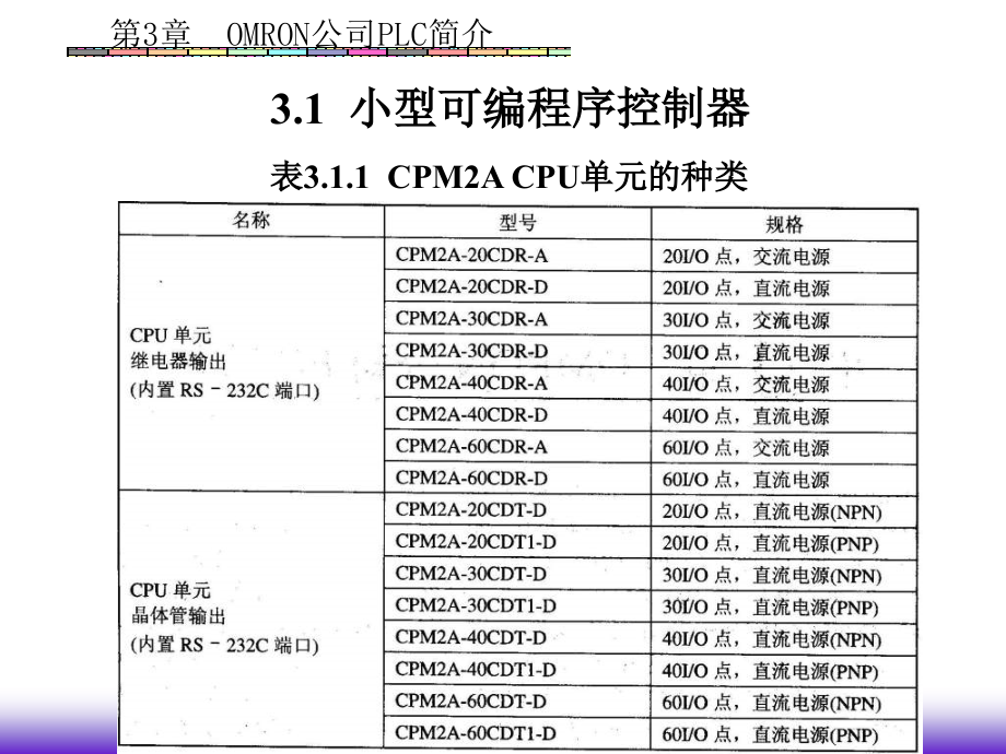 《omron公司plc简介》ppt课件_第2页