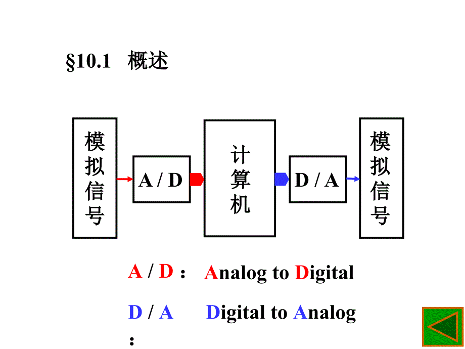 单片机adda转换教程_第2页