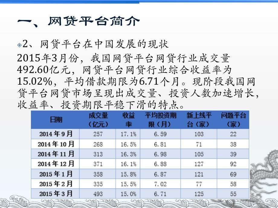 网贷平台介绍_第5页