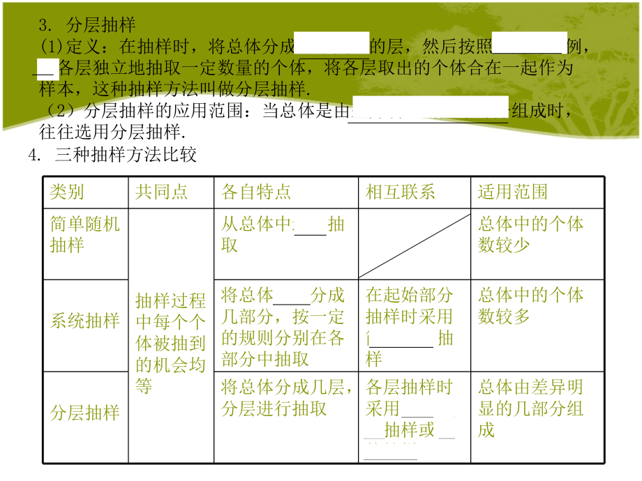 2013届高考数学总复习课件-统计﹑概率_第3页