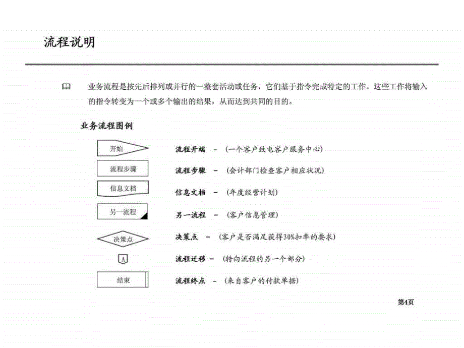 天津泰丰工业园投资（集团）有限公司流程设计报告——人力资源_第4页