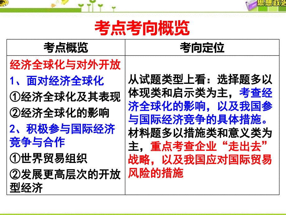 【8A文】2018届高三一轮复习-第十一课：经济全球化与对外开放_第2页