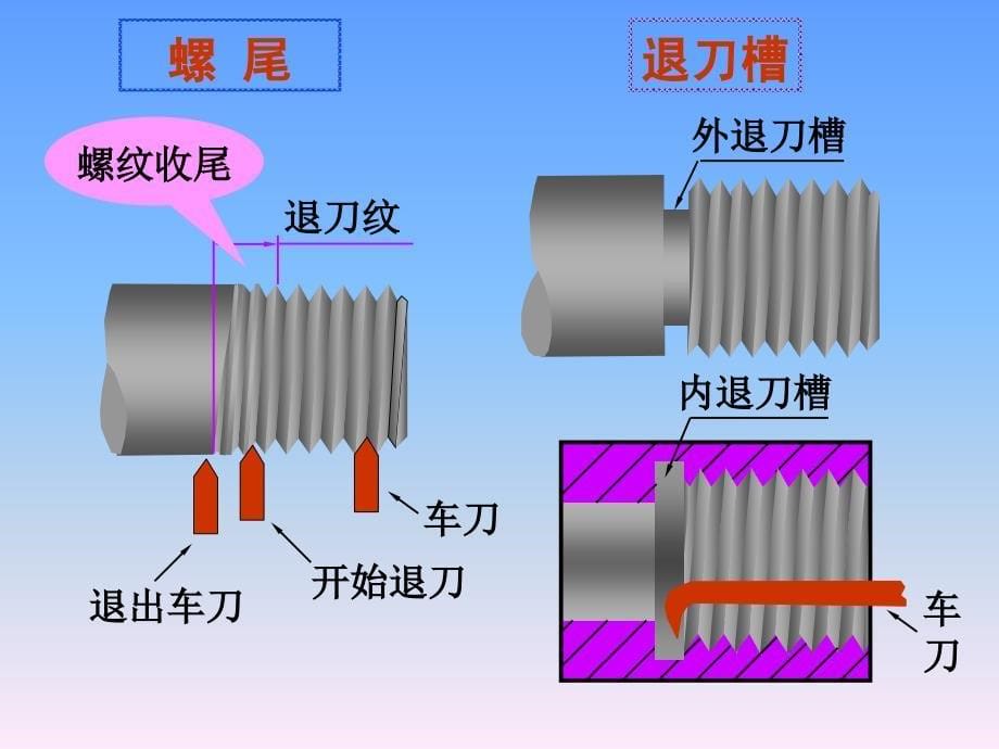 机械制图教程 第八章 螺纹紧固件和常用件_第5页