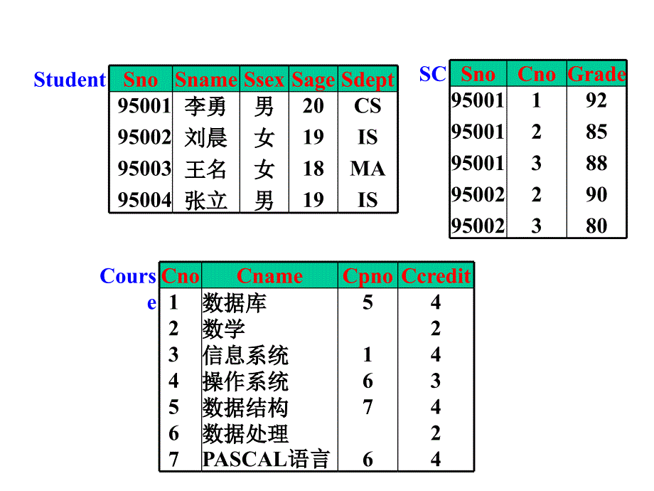 数据库原理（双语）邓绪斌-v02实验二数据表的建立和管理_第2页