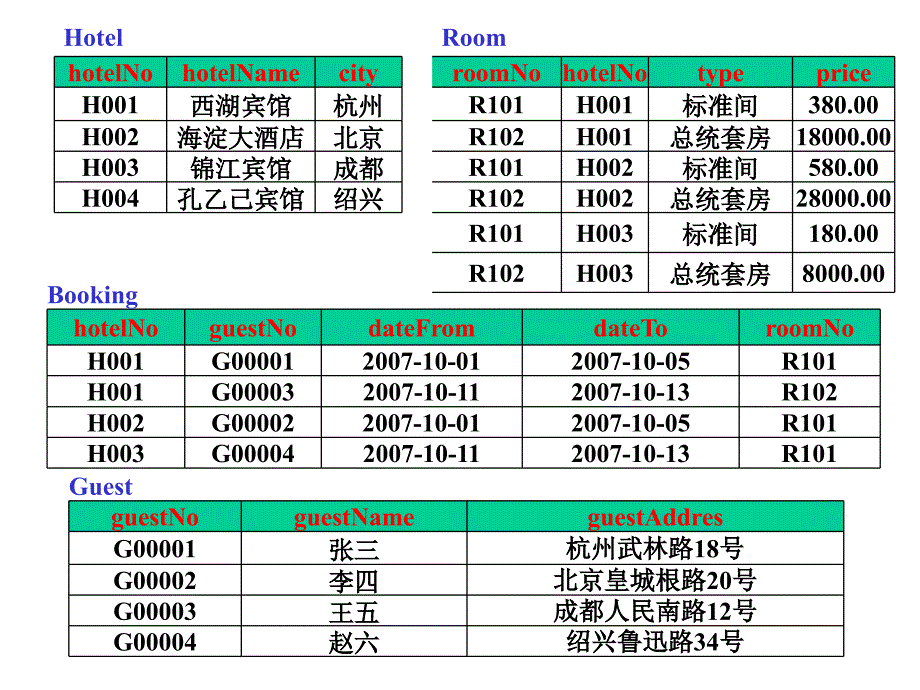 数据库原理（双语）邓绪斌-v02实验二数据表的建立和管理_第3页