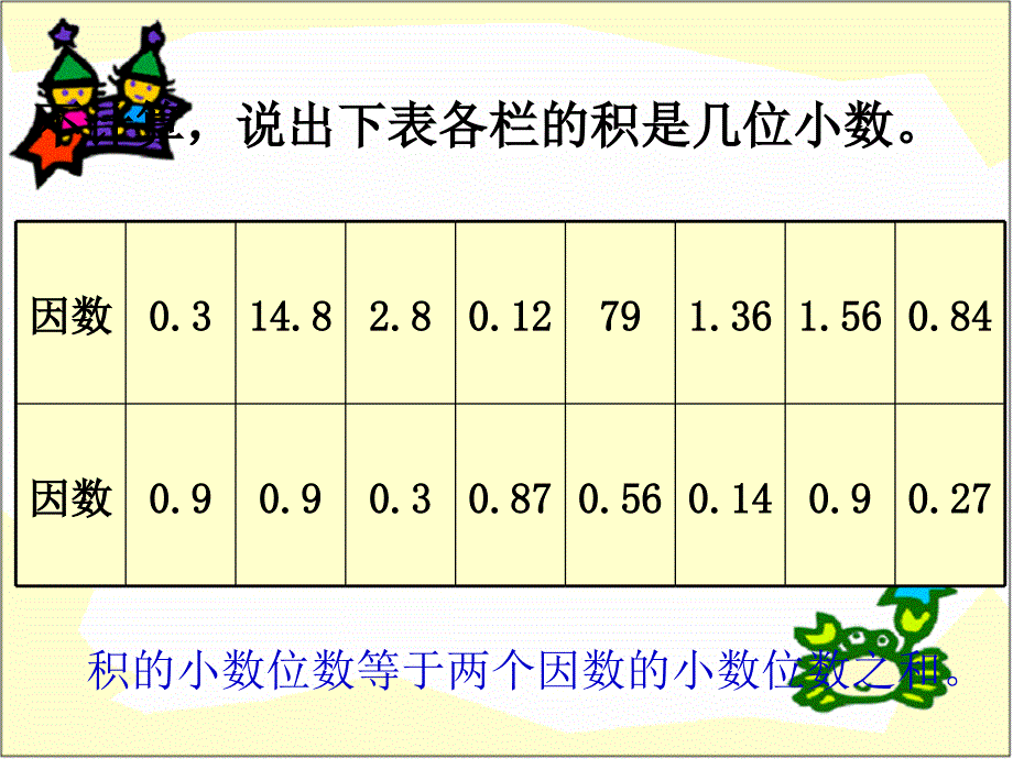 人教版六年级数学小数乘除法的整理和复习_第4页