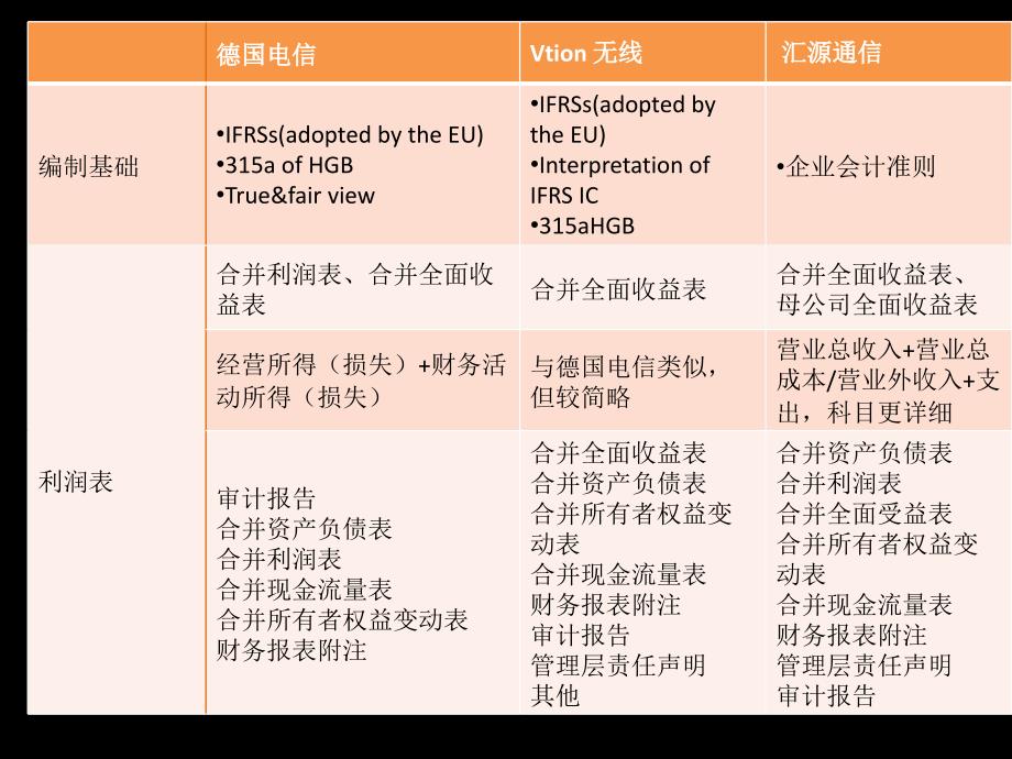 德国年度报告特点_第3页