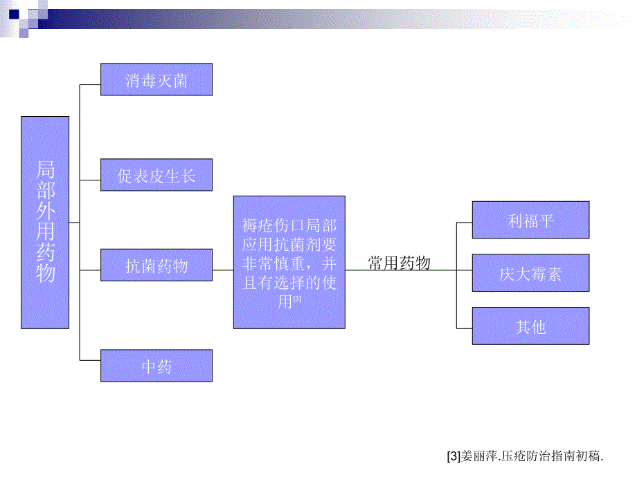 利福平在褥疮治疗中的作用_第4页