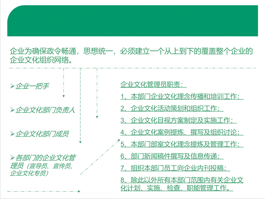 《宣传员管理体系》ppt课件_第3页