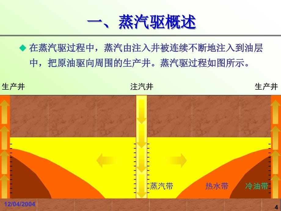 《蒸汽驱技术》ppt课件_第5页