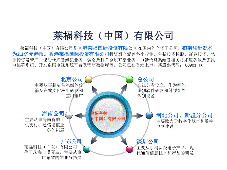 手机一卡通功能展_第1页