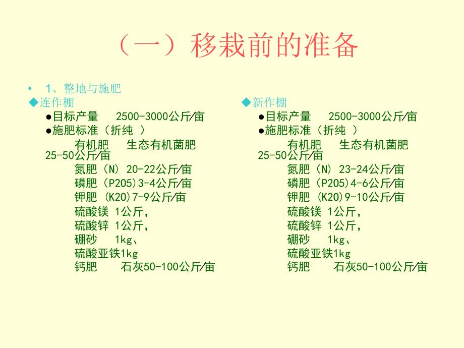 《辣椒移栽和管理》ppt课件_第3页