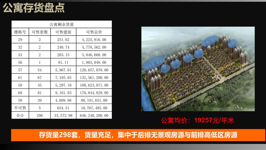 2012上海保利叶语2-3月营销方案34p -2_第4页