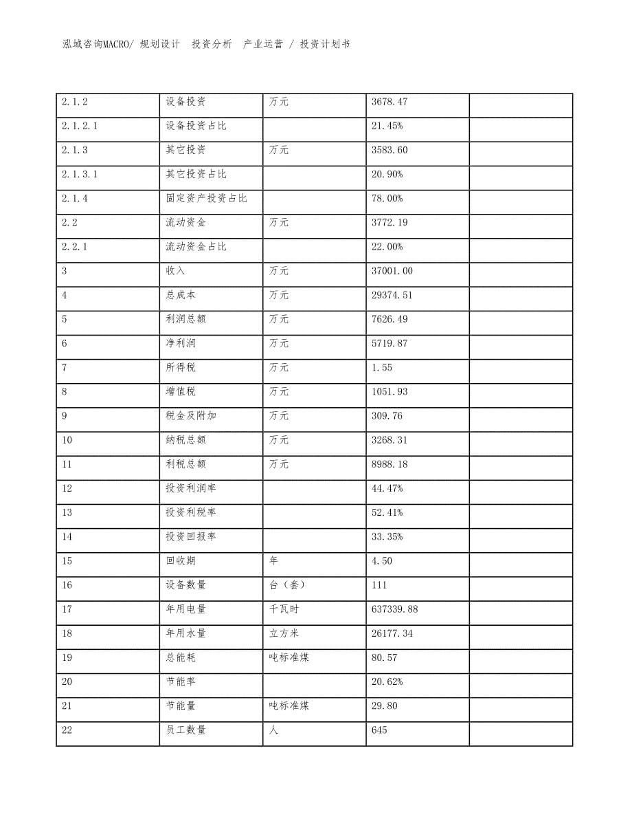 建筑、安全用金属制品项目投资计划书（投资规划）_第5页