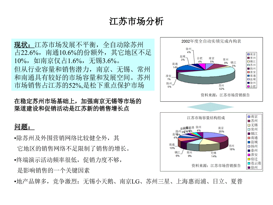 洗衣机促销方案_第4页