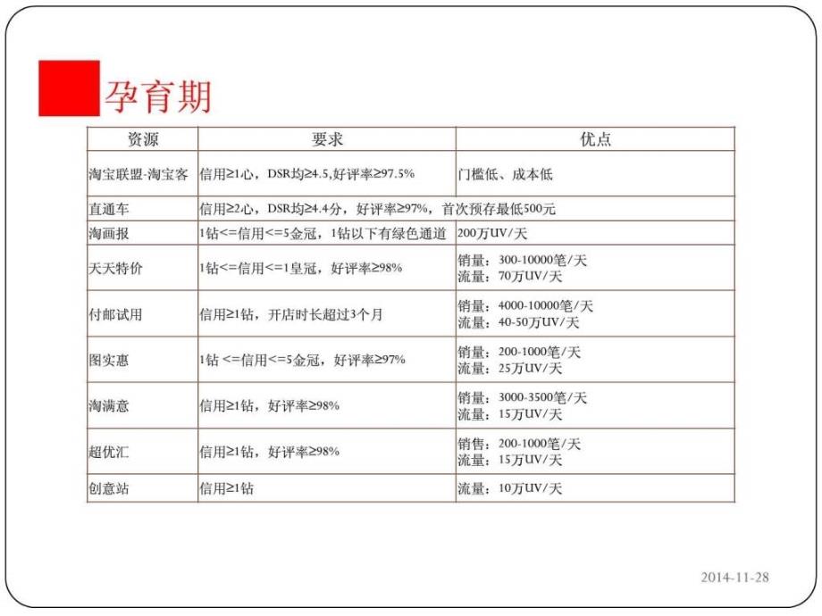 《c店铺营销推广》ppt课件_第4页